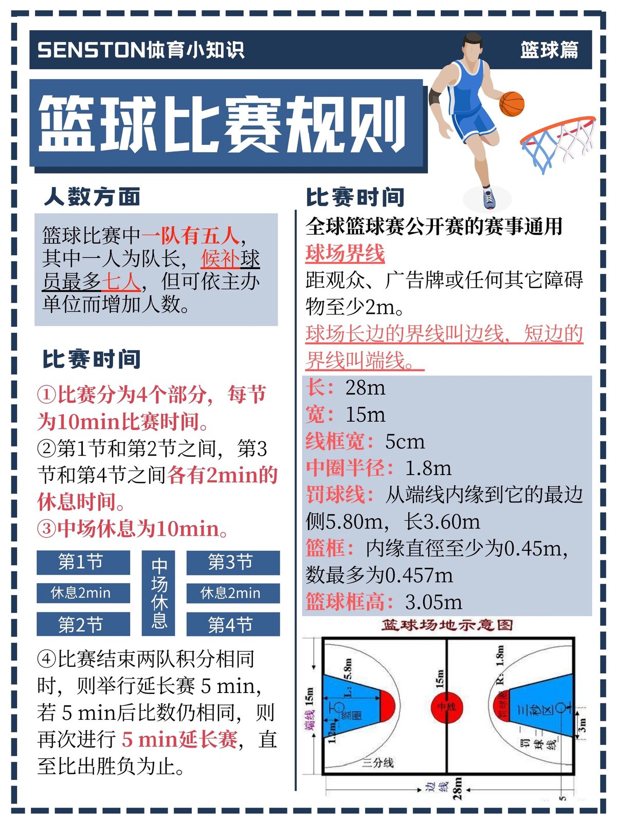 怎样组织一次关于篮球规则的学习活动?
